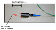 Fiber Focuser Working Distance